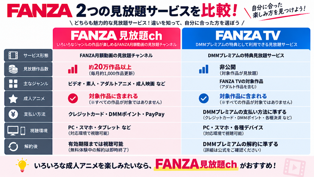 FANZA見放題chとFANZA TVのサービス形態や対象作品の違いを分かりやすく比較した画像
